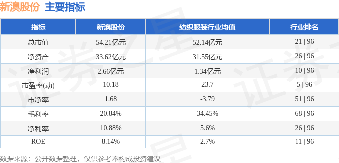 新澳资料大全正版资料2024年免费下载，深入解析应用数据_iPad34.86.94