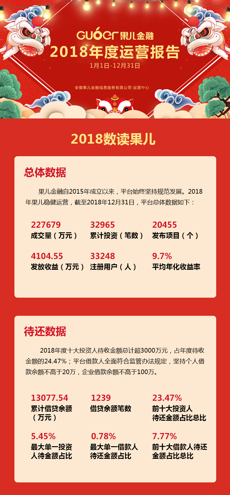 果儿金融最新概况报告发布，揭示果儿金融最新动态与进展