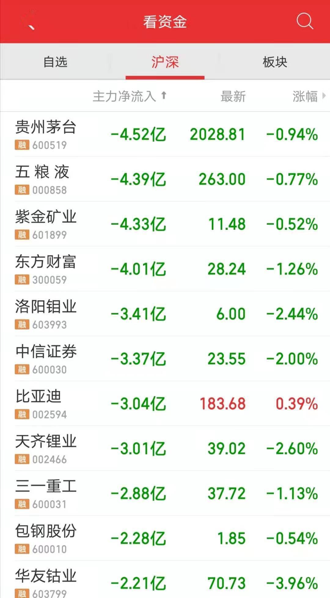 2024天天彩全年免费资料，预测解答解释定义_BT11.78.68