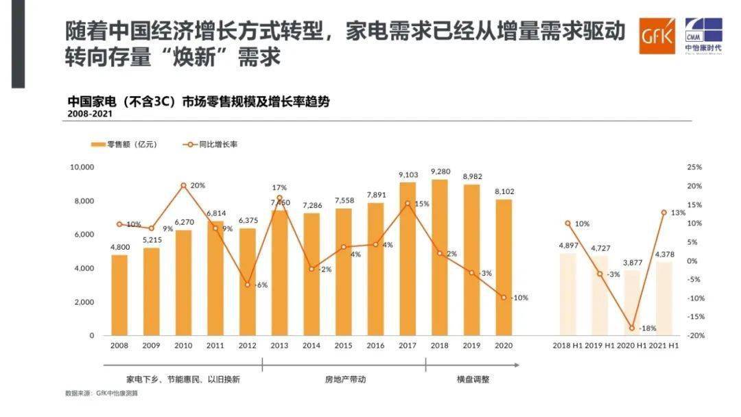 最新智能家电趋势观点探析