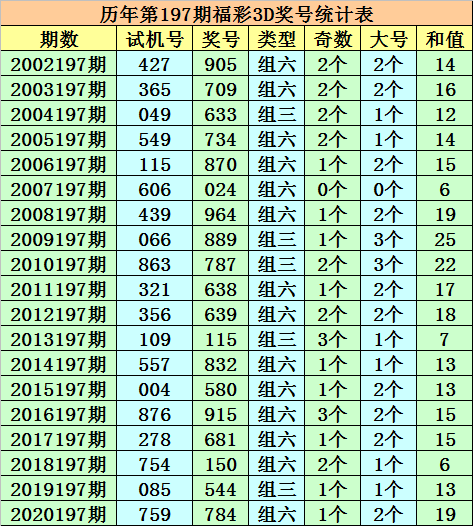 一码一肖100%的资料，快速解答计划解析_3D84.80.5