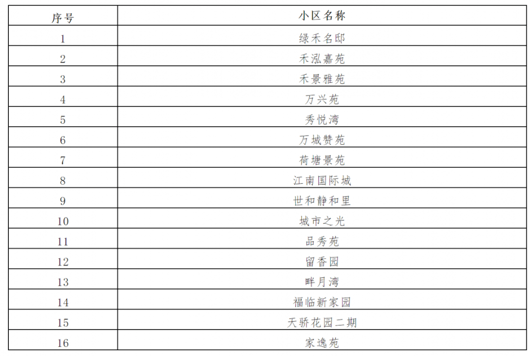 云烟 第122页