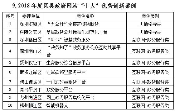 ww香港777766开奖记录，连贯评估方法_网页版47.46.36