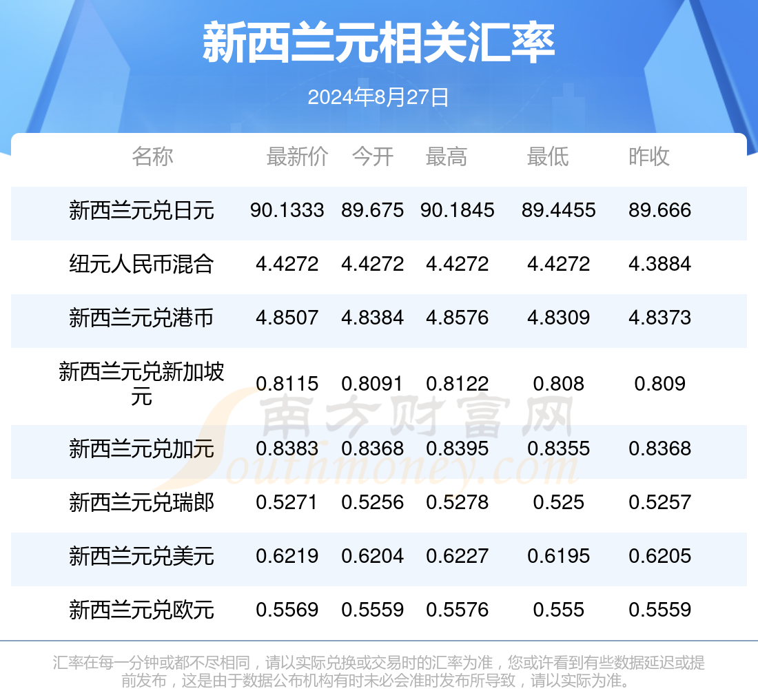 关于最新发布的28日最新资讯深度解析，5元资讯报道