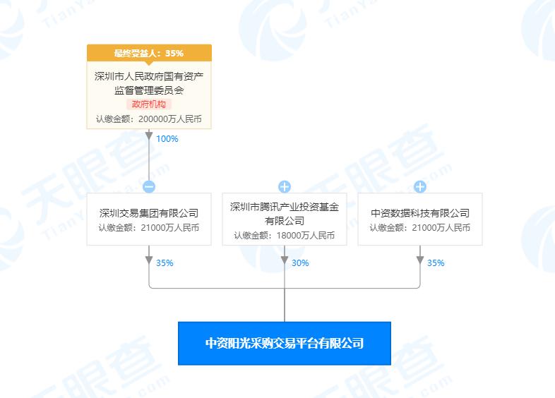 新澳门四肖三肖必开精准,供应链执行落实解答_钢铁版1.113