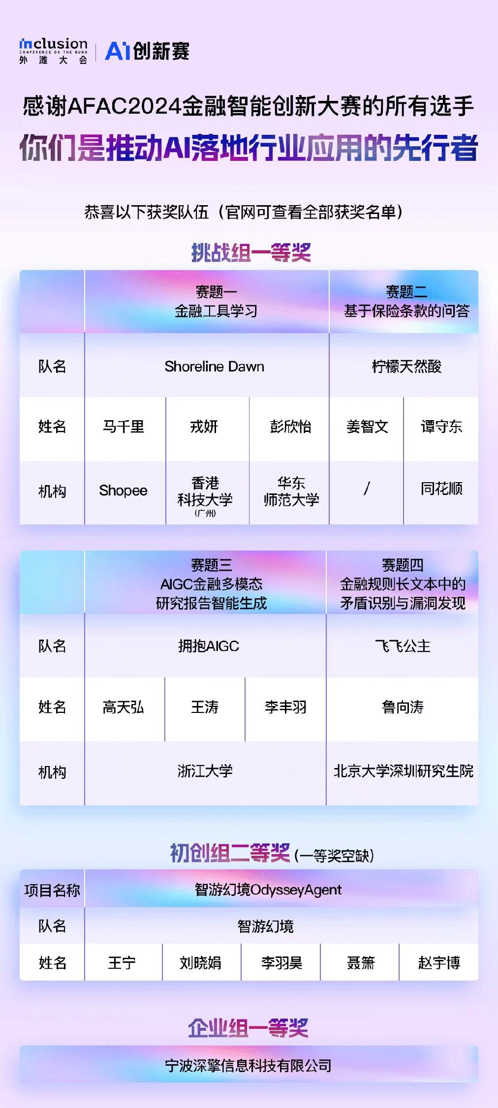 第2017页