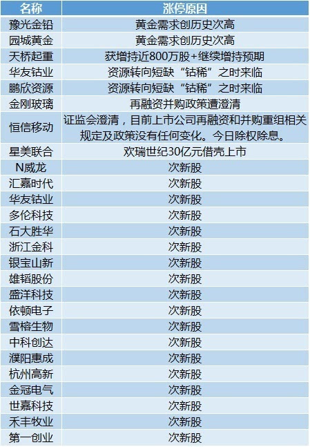 新澳门天天开奖资料大全,实地分析解释定义_授权版3.93
