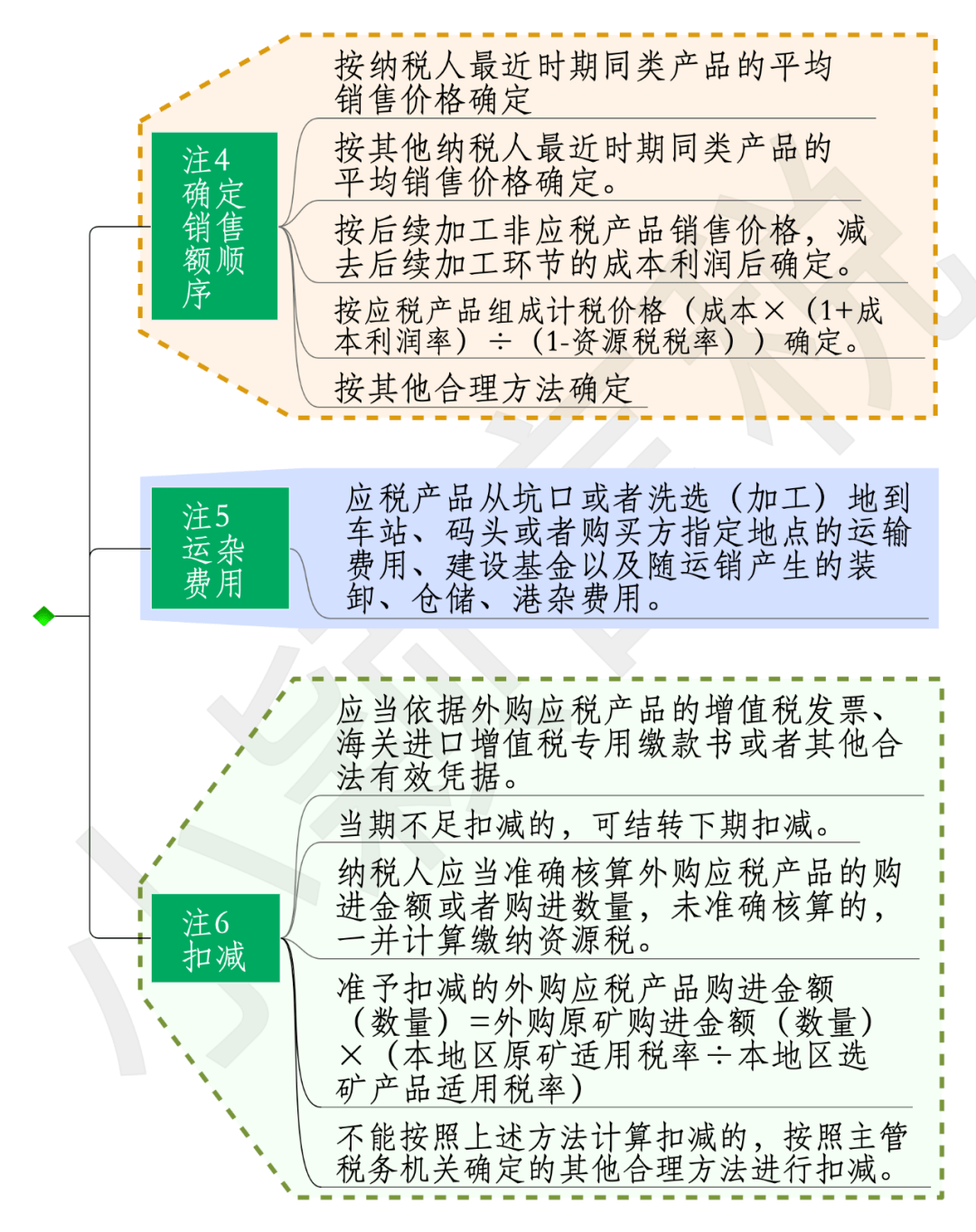新澳天天彩正版免费资料观看,资源解答解释落实_预定版5.535