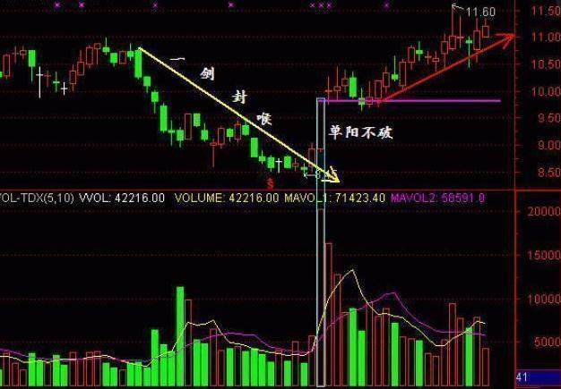 95后小伙股市新星，一个月赚百万的炒股日常与友情岁月