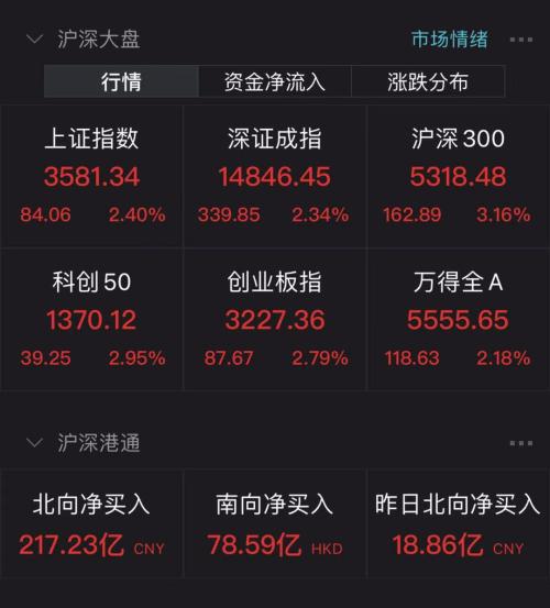 线上调研 第658页