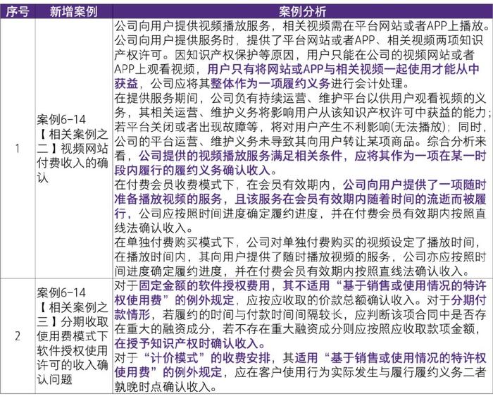 新澳门2024历史开奖记录查询表,节省实施解答解释_预购版7.324