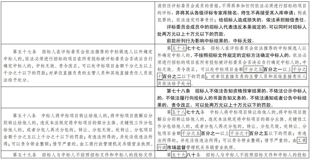 新澳最新最快资料,精炼解释解答落实_媒体版2.58