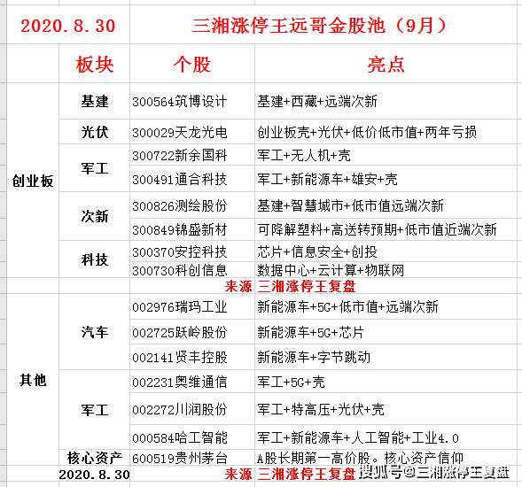 新澳精选资料免费提供,决策资料解析说明_精巧款6.628