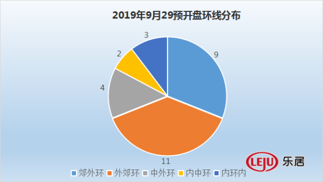 最新概述
