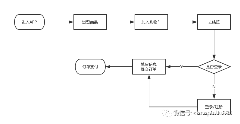 豆腐摊转让全流程详解，从初步了解至成功接手，最新转让信息一网打尽！