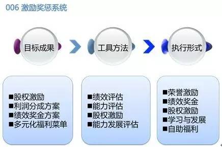 管家婆100%中奖,可靠策略执行_预售版6.263