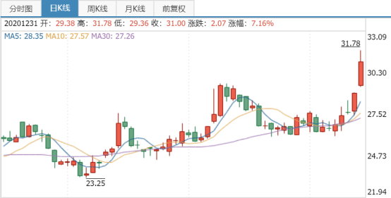 金山股份重组启航，自信与成就感的励志之旅