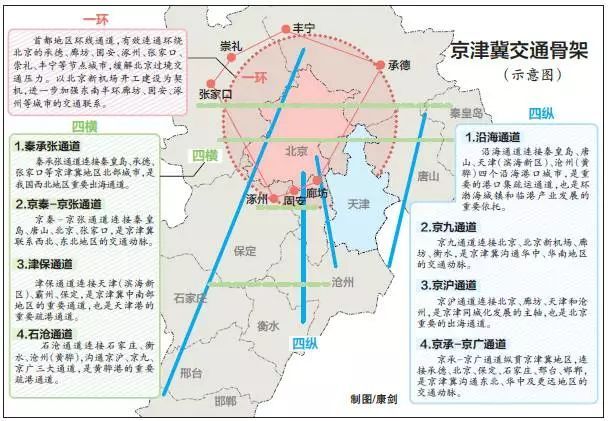 问卷 第656页
