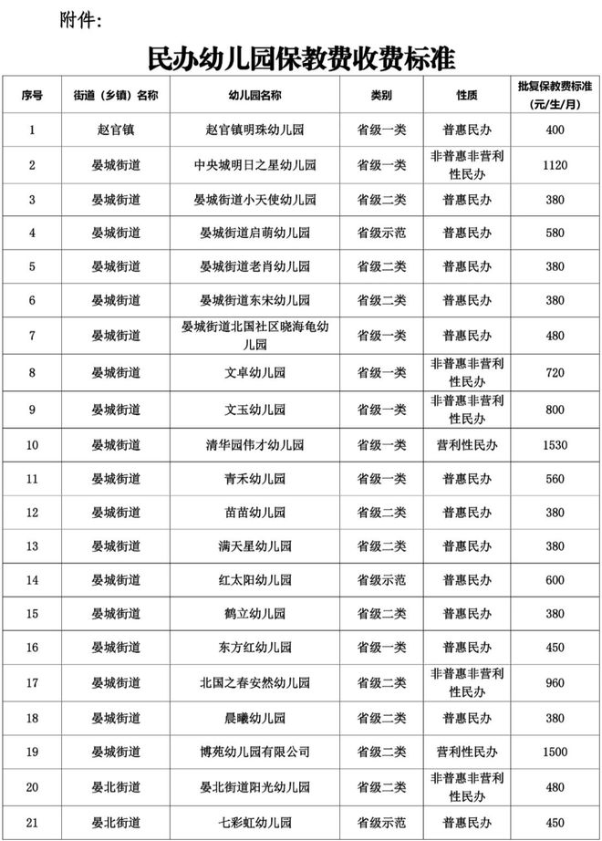 高密幼儿园最新收费标准解读，了解最新收费情况