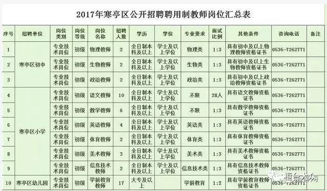 德州富电电子最新招聘来袭，新岗位等你来挑战，29日招聘信息全解析