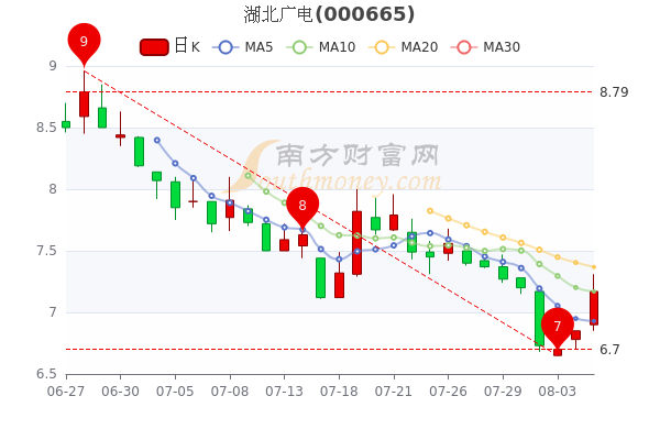 湖北广电股票最新动态与小巷特色小店探秘记