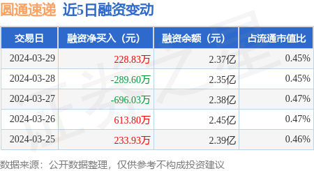 心灵共舞之旅，圆通速递股票最新动态与启程号角