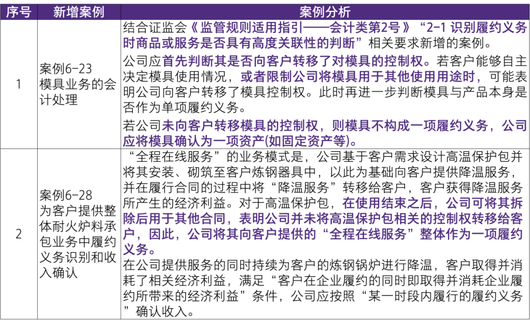 新澳精准资料免费提供生肖版,先进方案解答解释执行_跨界款0.652
