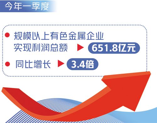 有色鑫光最新动态全面解读，最新消息一览无余