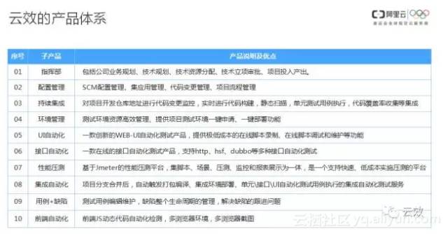 2024新奥天天资料免费大全,简捷解答解释落实_模拟集8.402