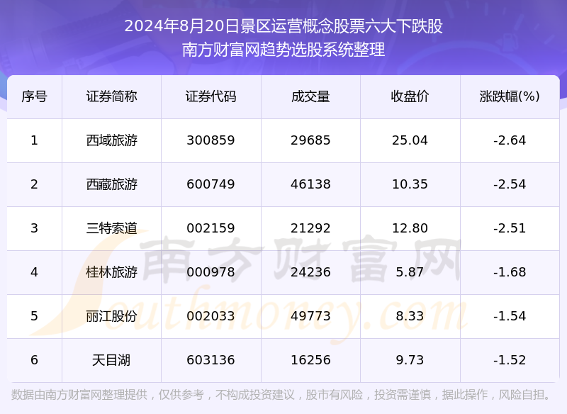 2024年天天彩资料免费大全,创意方案解答执行_UHD款5.058