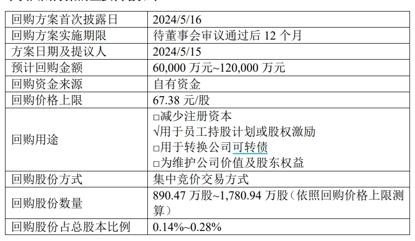2024新澳特玛内部资料,财务方案解读_积极款2.974