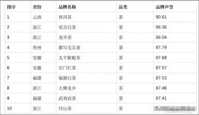 中国茶叶品牌最新排名深度解析，影响与观点分享