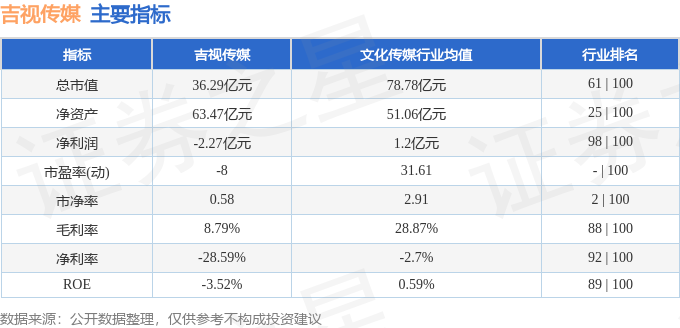 吉视传媒股票最新动态，成长力量铸就巅峰之巅