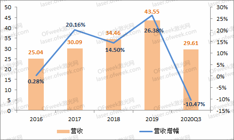 揭秘联创光电股票最新动态与行业趋势的市场机遇（特辑）
