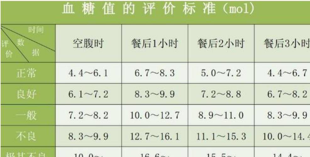 聚焦血糖正常值最新标准，血糖健康指南（2月29日更新）