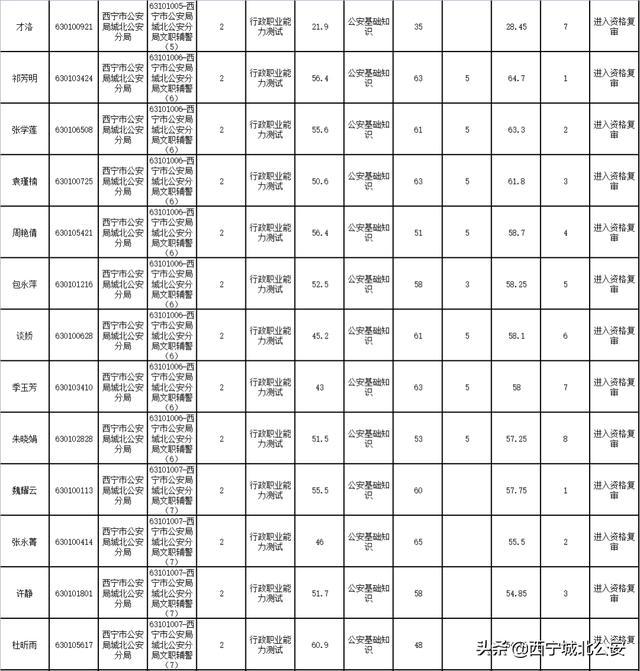 东营市公安局最新任命公告及解读发布