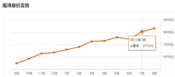 湖州房价走势最新动态，聚焦30日数据更新报告