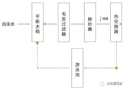 最新污水处理技术进展概览，30日更新与成效解析