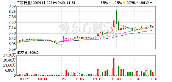 最新消息概况