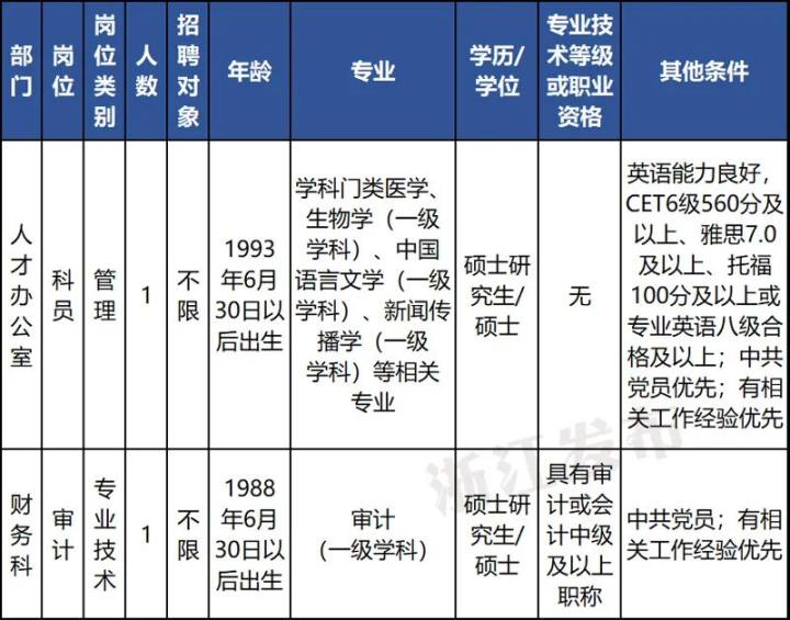 科技赋能求职路，杭州市最新招聘信息APP 3.0时代全新体验
