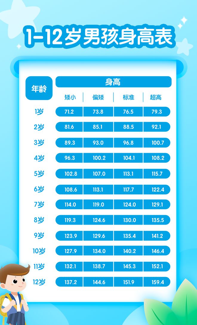 最新30日男童身高标准表解读，关注孩子成长，掌握身高发育规律