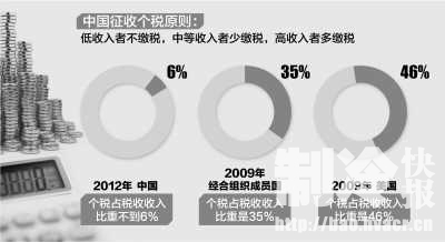 最新税法更新，企业与个人均需关注的重要变革，30日税法最新解读