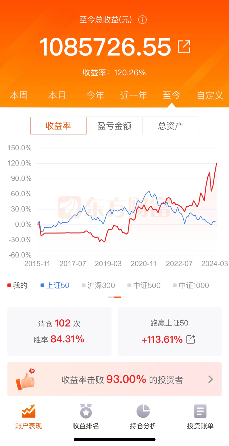 揭秘股市投资之道，95后硕士炒股高手一月狂赚150万案例分析与清仓策略解析