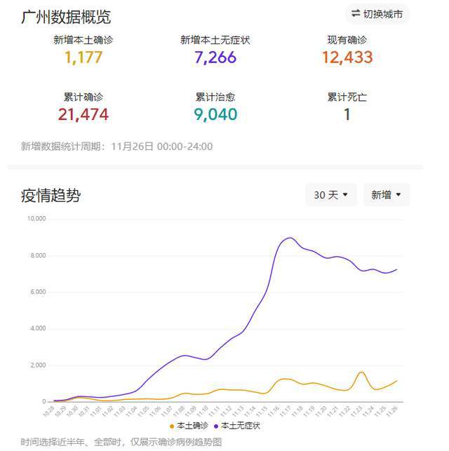 11月2日抗疫拐点，学习创新，共赴胜利之光