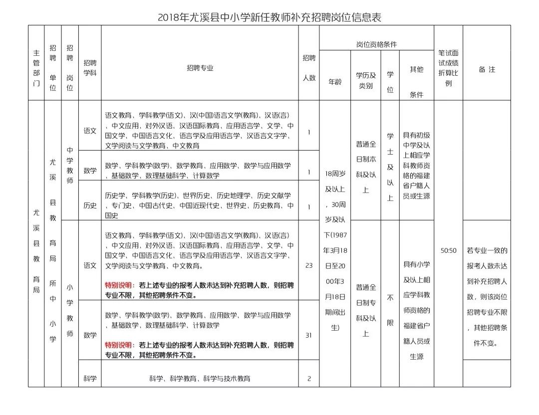 尤溪县最新招聘动态解析，热点职业与机遇（11月2日版）