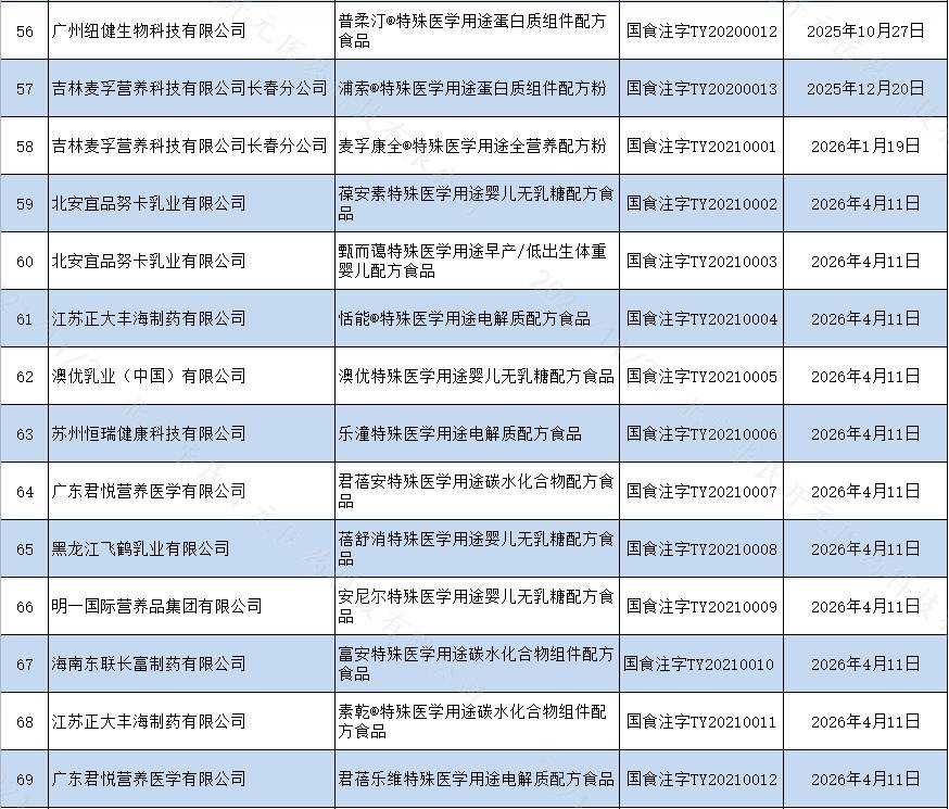 最新医学配方制作指南，从初学者到进阶用户的步骤指南（11月2日更新）