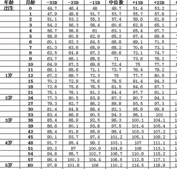 最新婴儿体重增长标准解析，11月3日更新内容揭秘