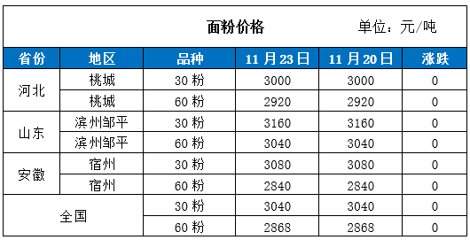 11月3日黄豆价格走势解析与指南，从行情分析到市场预测