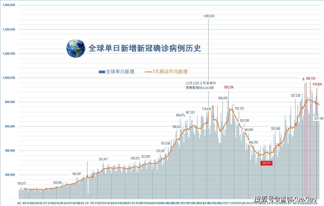 全球视角的解读，11月3日世界新冠疫情最新动态与疫情图观点碰撞
