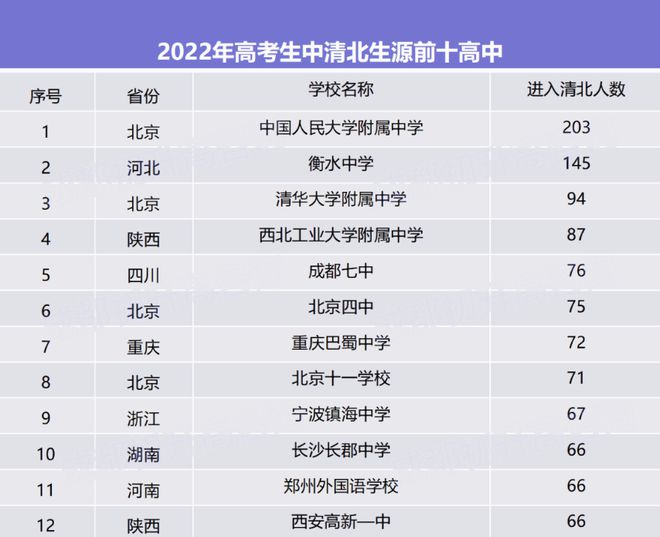 最新世界大学排行榜揭示全球高等教育格局的新变化